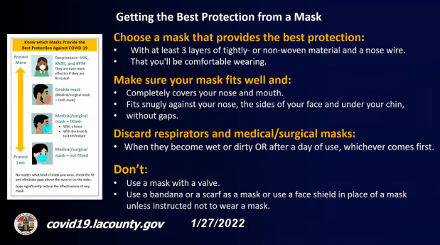 Q&A: What’s the gameplan for staying COVID-free at SoFi for NFC title game, Super Bowl?